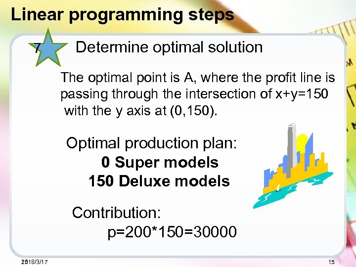 Linear programming steps 7 Determine optimal solution The optimal point is A, where the