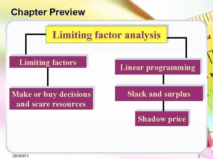 Chapter Preview Limiting factor analysis Limiting factors Make or buy decisions and scare resources