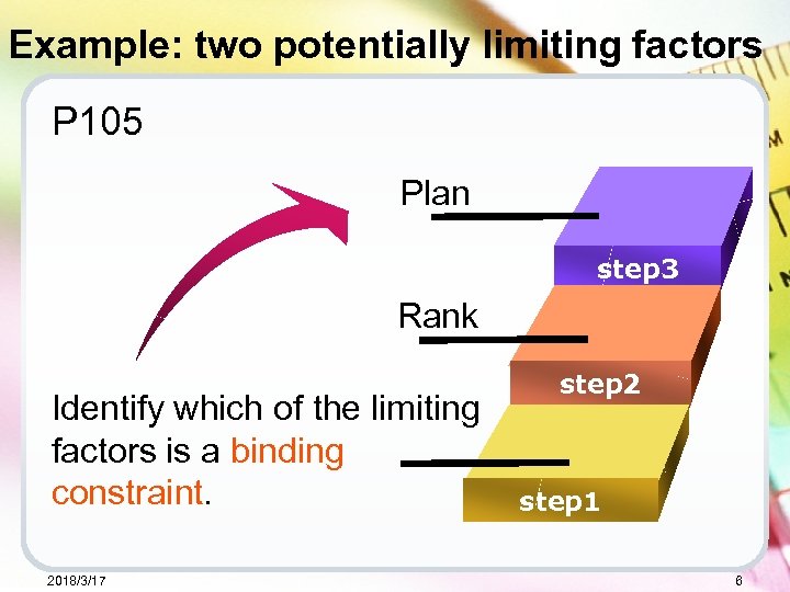 Example: two potentially limiting factors P 105 Plan 4 step 3 Rank Identify which