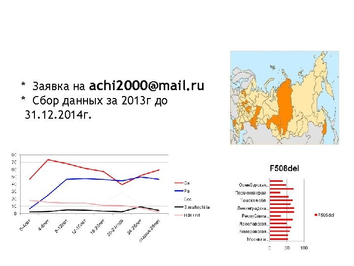 РЕГИСТР БОЛЬНЫХ МУКОВИСЦИДОЗОМ В РОССИИ: * Заявка на achi 2000@mail. ru * Cбор данных