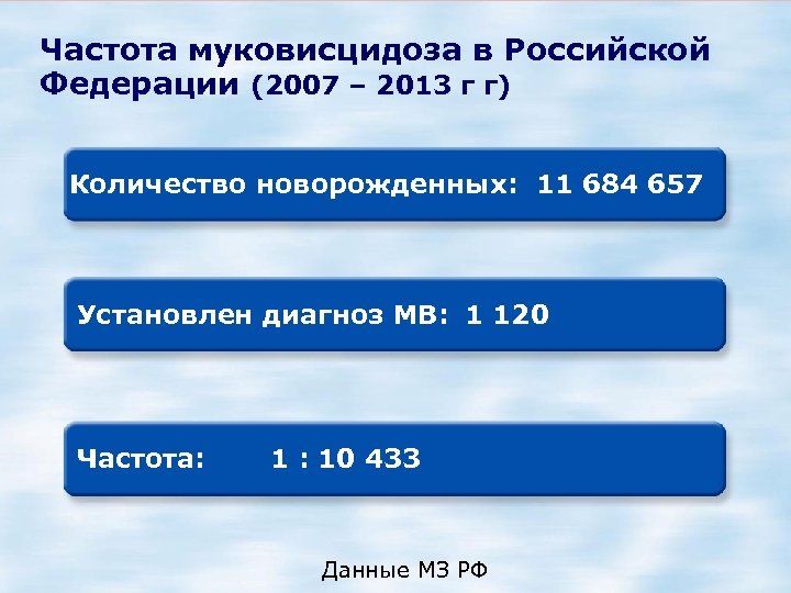 Частота муковисцидоза в Российской Федерации (2007 – 2013 г г) Количество новорожденных: 11 684