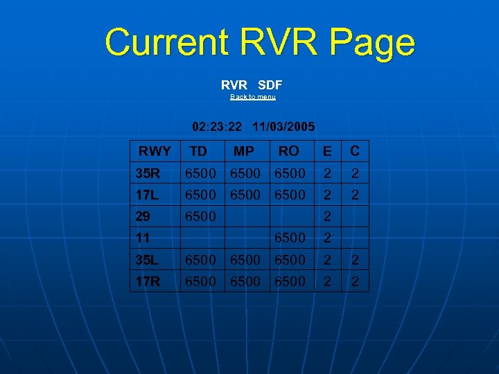 Current RVR Page RVR SDF Back to menu 02: 23: 22 11/03/2005 RWY TD