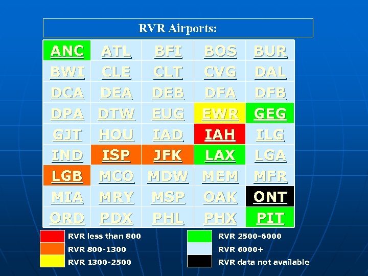 RVR Airports: ANC BWI DCA DPA GJT IND LGB MIA ORD ATL BFI BOS