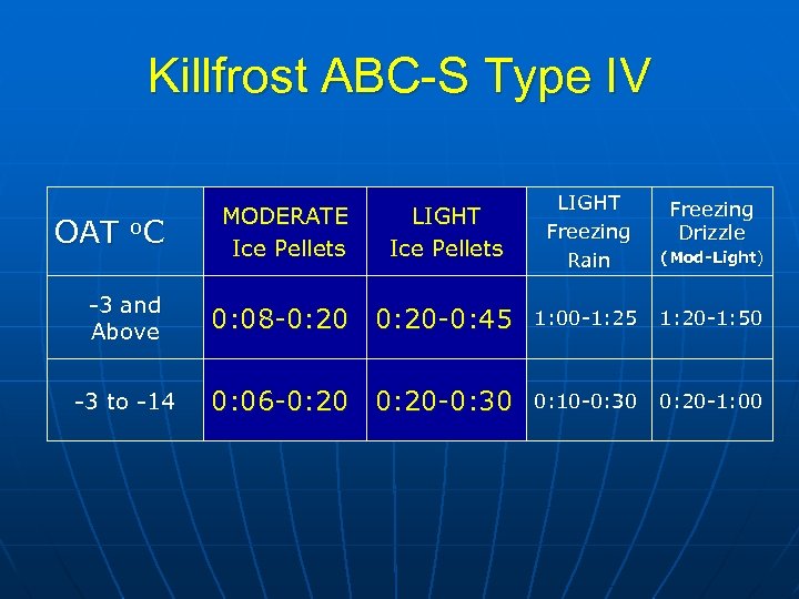 Killfrost ABC-S Type IV OAT o. C MODERATE Ice Pellets LIGHT Freezing Rain (Mod-Light)