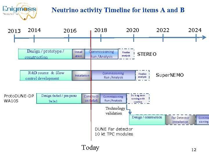 Neutrino activity Timeline for items A and B 2013 2014 2018 2016 Design /