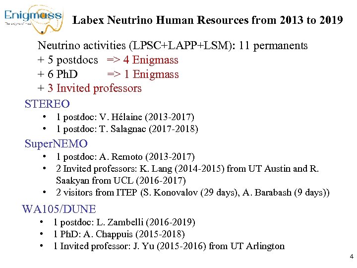 Labex Neutrino Human Resources from 2013 to 2019 Neutrino activities (LPSC+LAPP+LSM): 11 permanents +