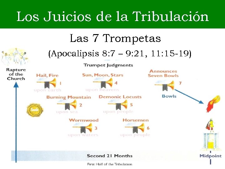 Los Juicios de la Tribulación Las 7 Trompetas (Apocalipsis 8: 7 – 9: 21,