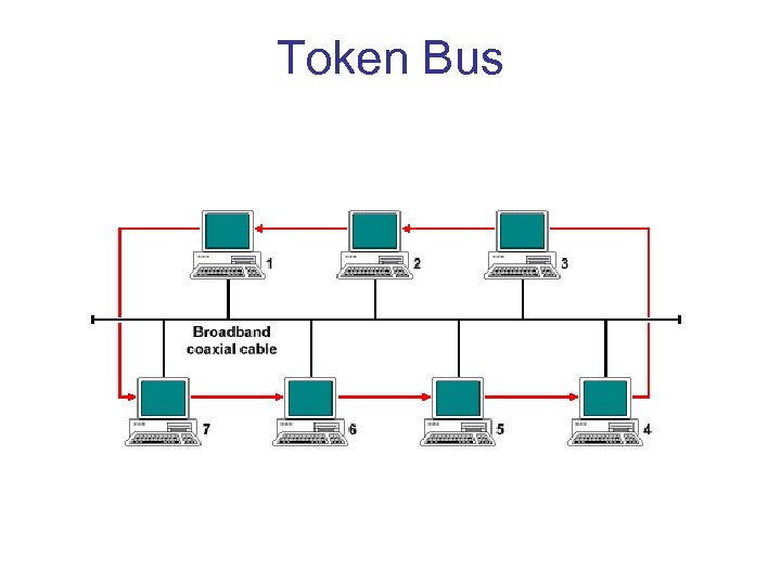 Token Bus 