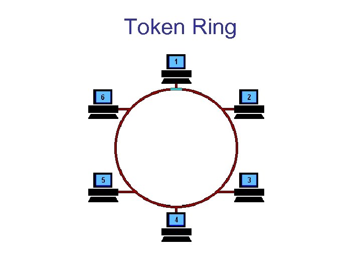 Token Ring 