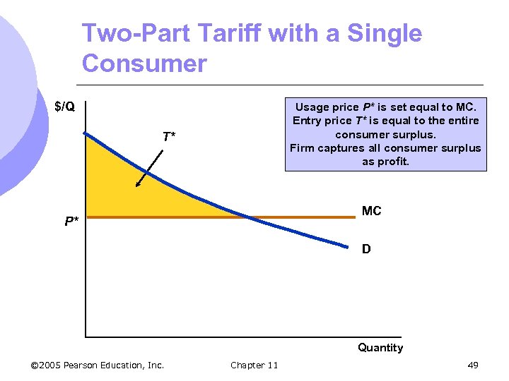Two-Part Tariff with a Single Consumer $/Q Usage price P* is set equal to