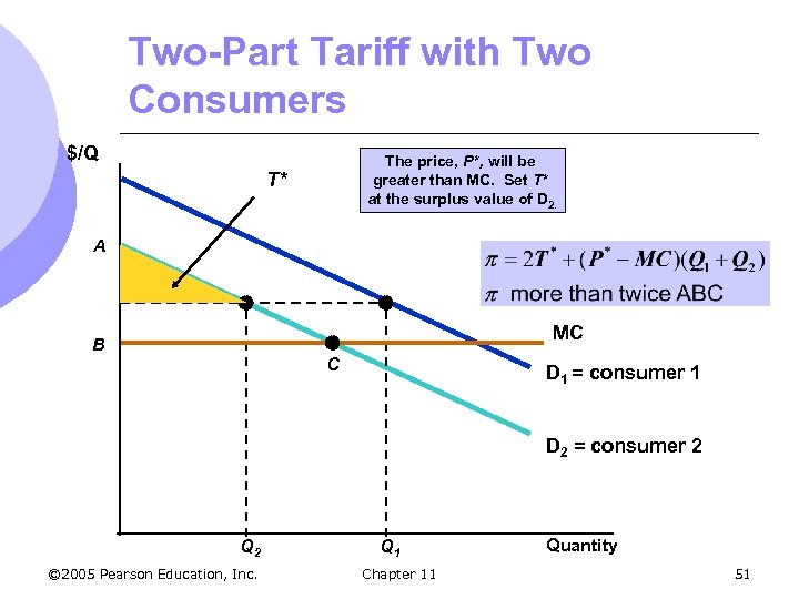 Two-Part Tariff with Two Consumers $/Q The price, P*, will be greater than MC.