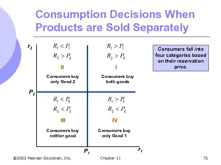 Consumption Decisions When Products are Sold Separately r 2 II Consumers fall into four