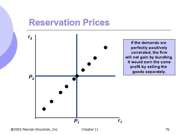Reservation Prices r 2 If the demands are perfectly positively correlated, the firm will