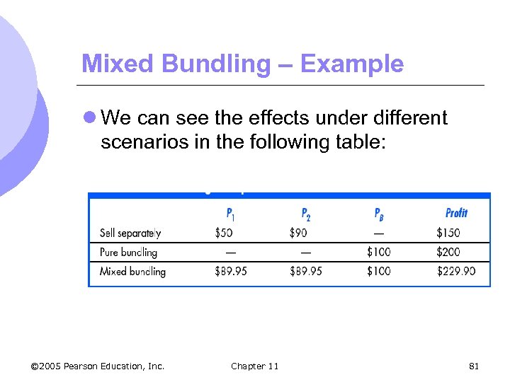 Mixed Bundling – Example l We can see the effects under different scenarios in