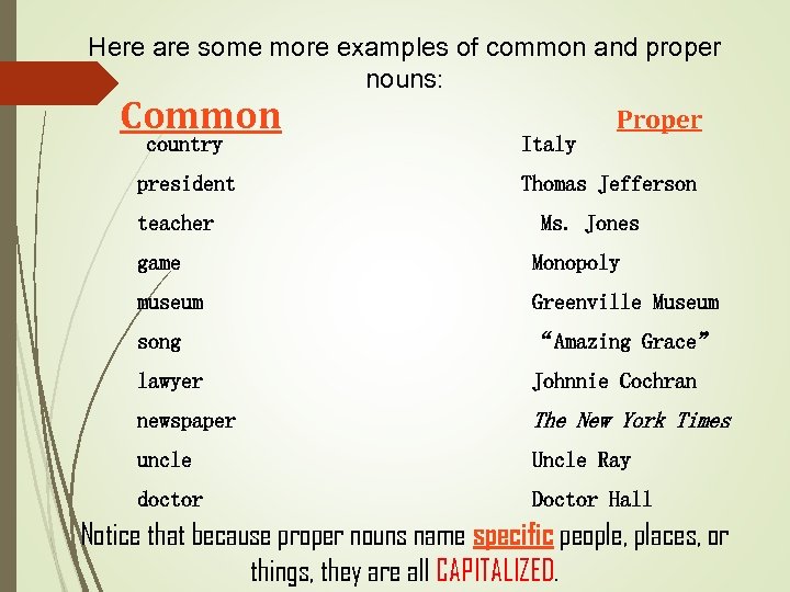 Here are some more examples of common and proper nouns: Common country president teacher