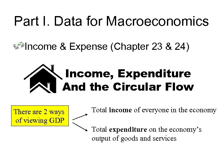 Part I. Data for Macroeconomics Income & Expense (Chapter 23 & 24) Income, Expenditure