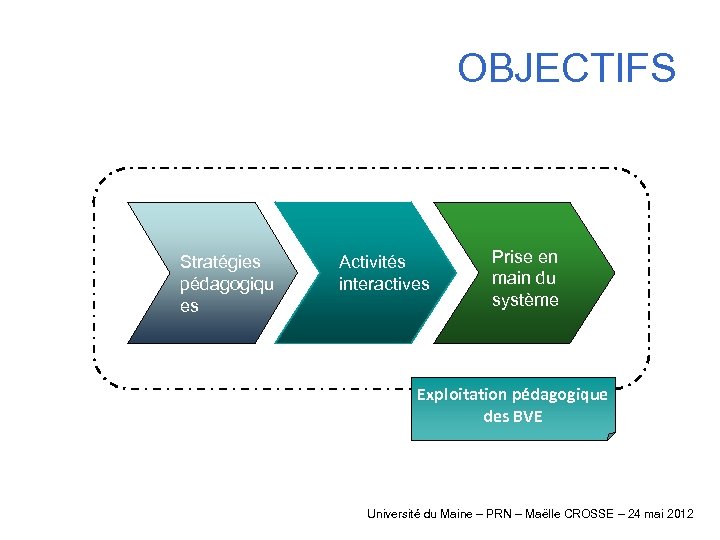 OBJECTIFS Stratégies pédagogiqu es Activités interactives Prise en main du système Exploitation pédagogique des