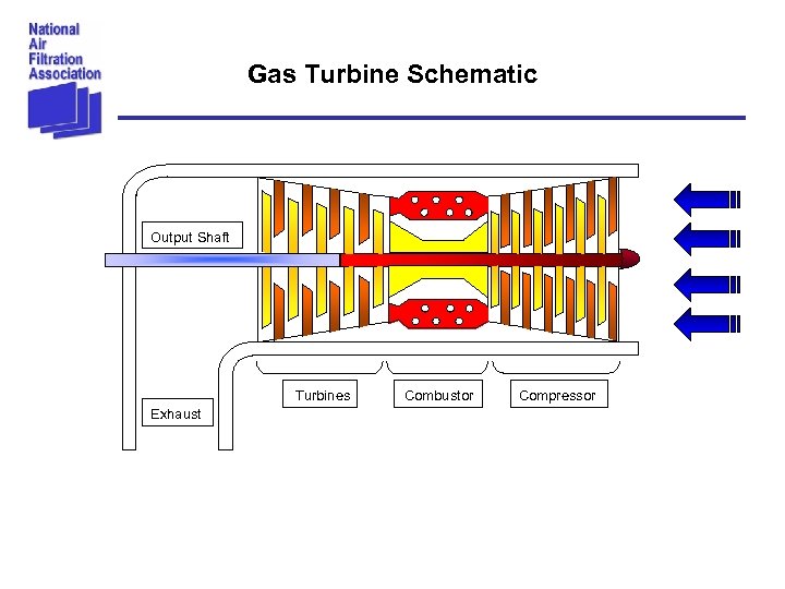 Gas Turbine Schematic Output Shaft Turbines Exhaust Combustor Compressor 