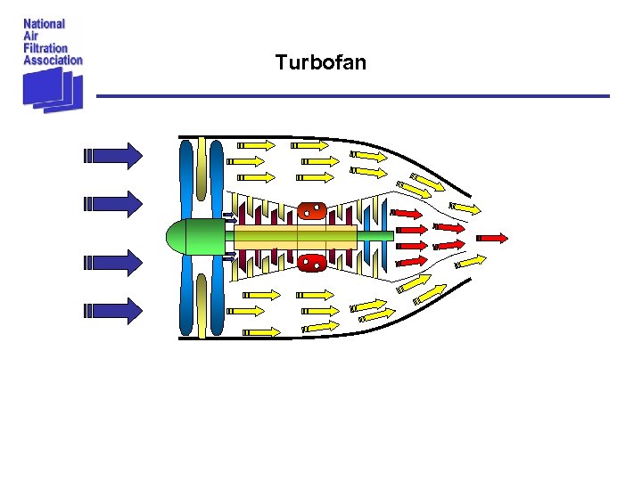 Turbofan 