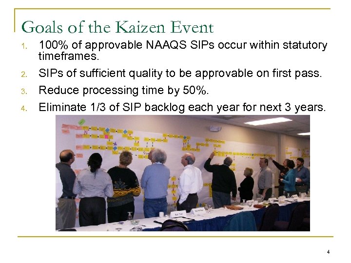 Goals of the Kaizen Event 1. 2. 3. 4. 100% of approvable NAAQS SIPs