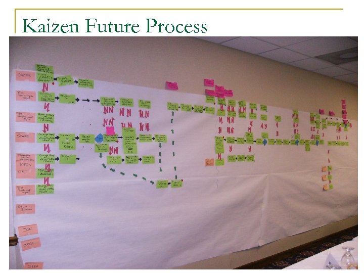 Kaizen Future Process 6 