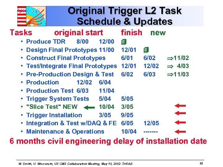 Original Trigger L 2 Task Schedule & Updates Tasks • • • original start