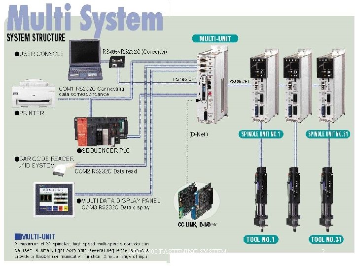 AFC-1500 FASTENING SYSTEM 2 