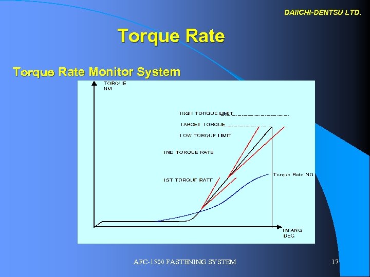 DAIICHI-DENTSU LTD. Torque Rate Ｔｏｒｑｕｅ Rate Monitor System AFC-1500 FASTENING SYSTEM 17 