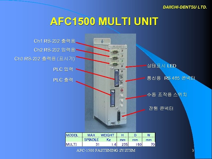 DAIICHI-DENTSU LTD. AFC 1500 MULTI UNIT Ch 1 RS-232 출력용 Ch 2 RS-232 입력용