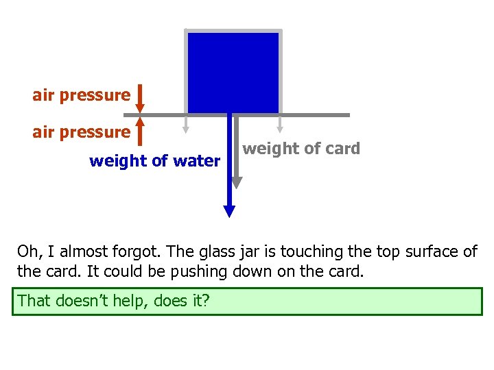 air pressure weight of water weight of card Oh, I almost forgot. The glass