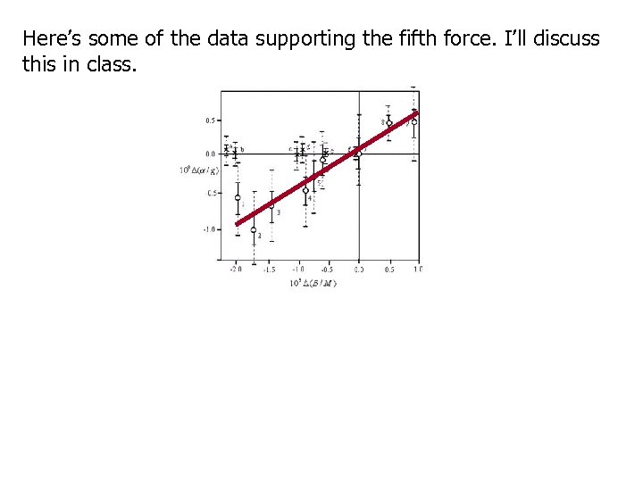Here’s some of the data supporting the fifth force. I’ll discuss this in class.
