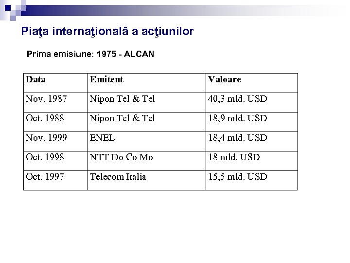 Piaţa internaţională a acţiunilor Prima emisiune: 1975 - ALCAN Data Emitent Valoare Nov. 1987