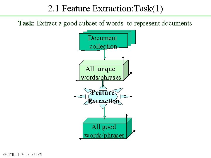 2. 1 Feature Extraction: Task(1) Task: Extract a good subset of words to represent