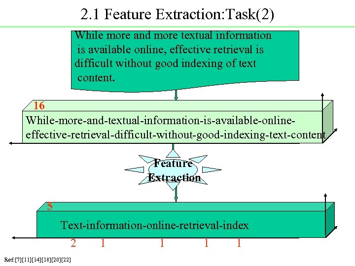 2. 1 Feature Extraction: Task(2) While more and more textual information is available online,