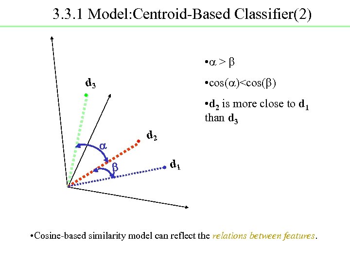 3. 3. 1 Model: Centroid-Based Classifier(2) • > • cos( )<cos( ) d 3
