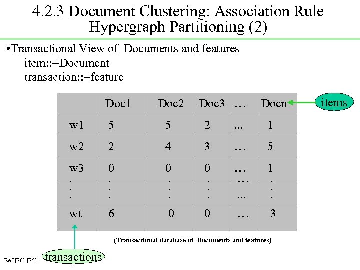 4. 2. 3 Document Clustering: Association Rule Hypergraph Partitioning (2) • Transactional View of