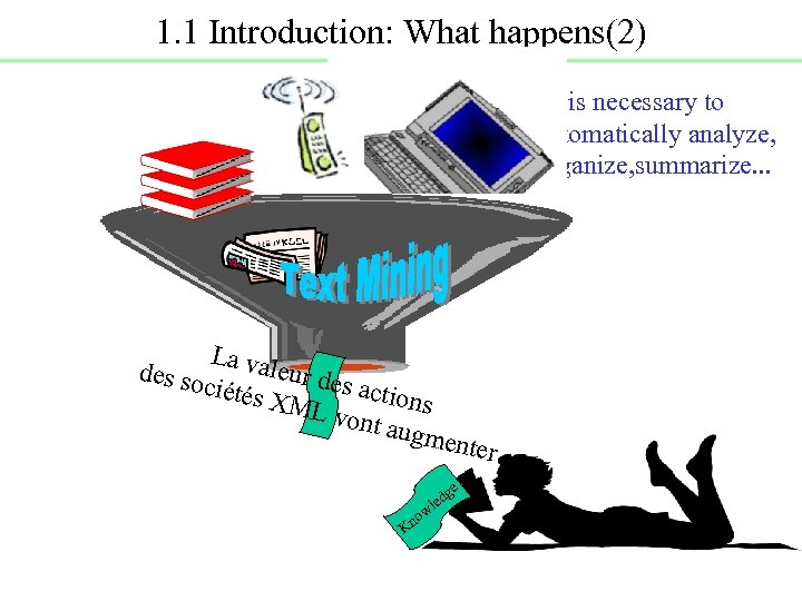 1. 1 Introduction: What happens(2) • It is necessary to automatically analyze, organize, summarize.
