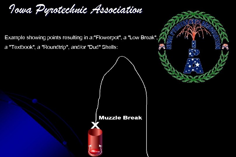 Iowa Pyrotechnic Association Example showing points resulting in a: 