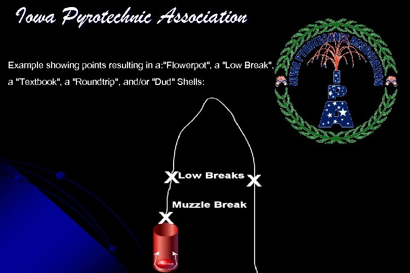 Iowa Pyrotechnic Association Example showing points resulting in a: 