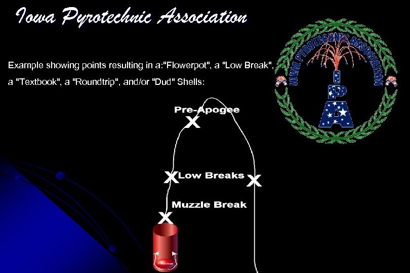 Iowa Pyrotechnic Association Example showing points resulting in a: 