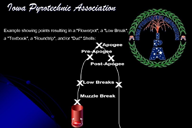 Iowa Pyrotechnic Association Example showing points resulting in a: 
