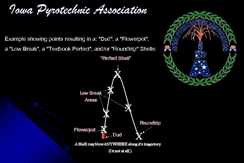 Iowa Pyrotechnic Association Example showing points resulting in a: 