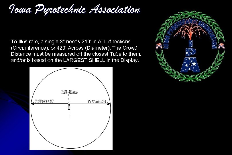 Iowa Pyrotechnic Association To Illustrate, a single 3