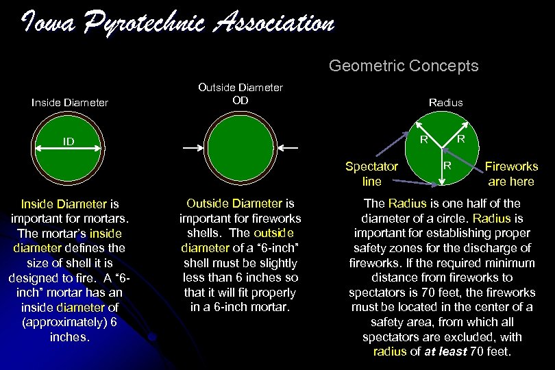 Iowa Pyrotechnic Association Geometric Concepts Inside Diameter Outside Diameter OD Radius Spectator line Inside