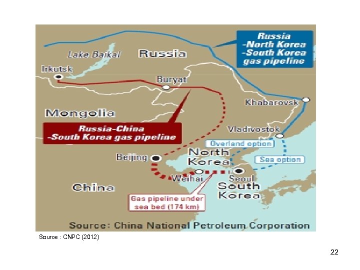 Source : CNPC (2012) 22 