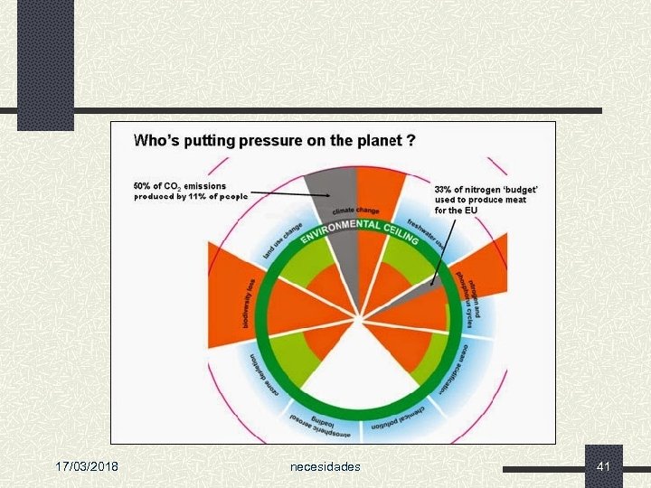 17/03/2018 necesidades 41 