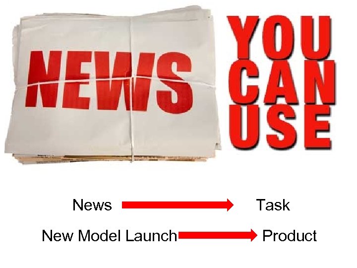 News New Model Launch Task Product 