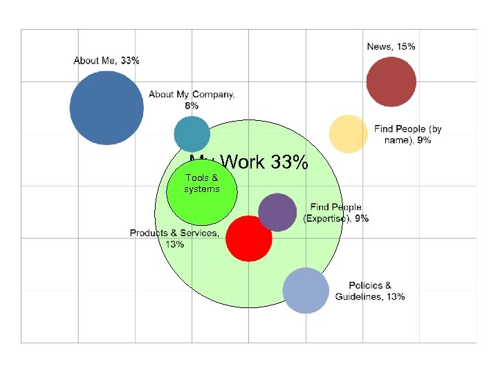 My Work 33% Tools & systems 