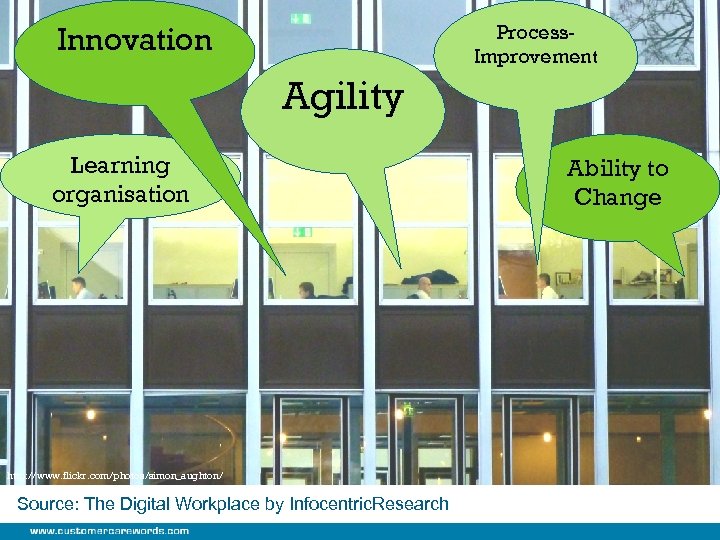 Innovation Process. Improvement Agility Learning organisation http: //www. flickr. com/photos/simon_aughton/ Source: The Digital Workplace