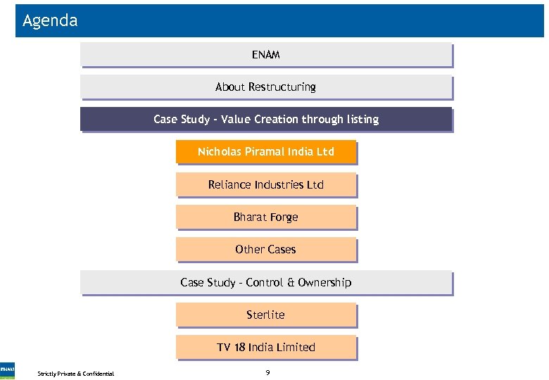 Agenda ENAM About Restructuring Case Study - Value Creation through listing Nicholas Piramal India